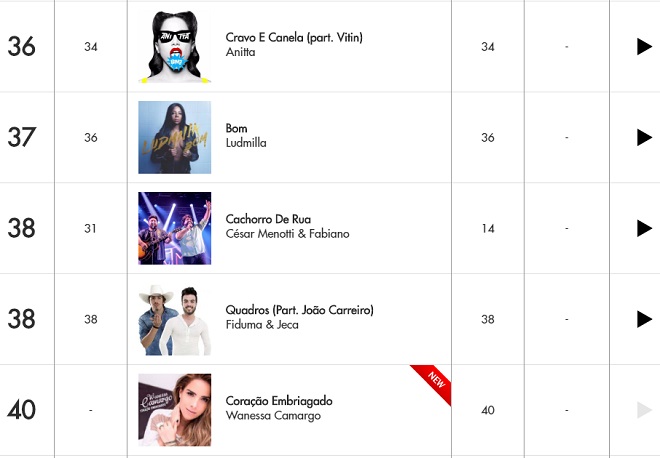 wanessa billboard