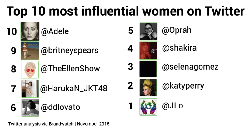 most-influential-women-on-twitter-1