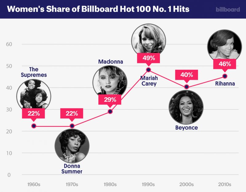 women-on-hot100-2016-billboard-1240