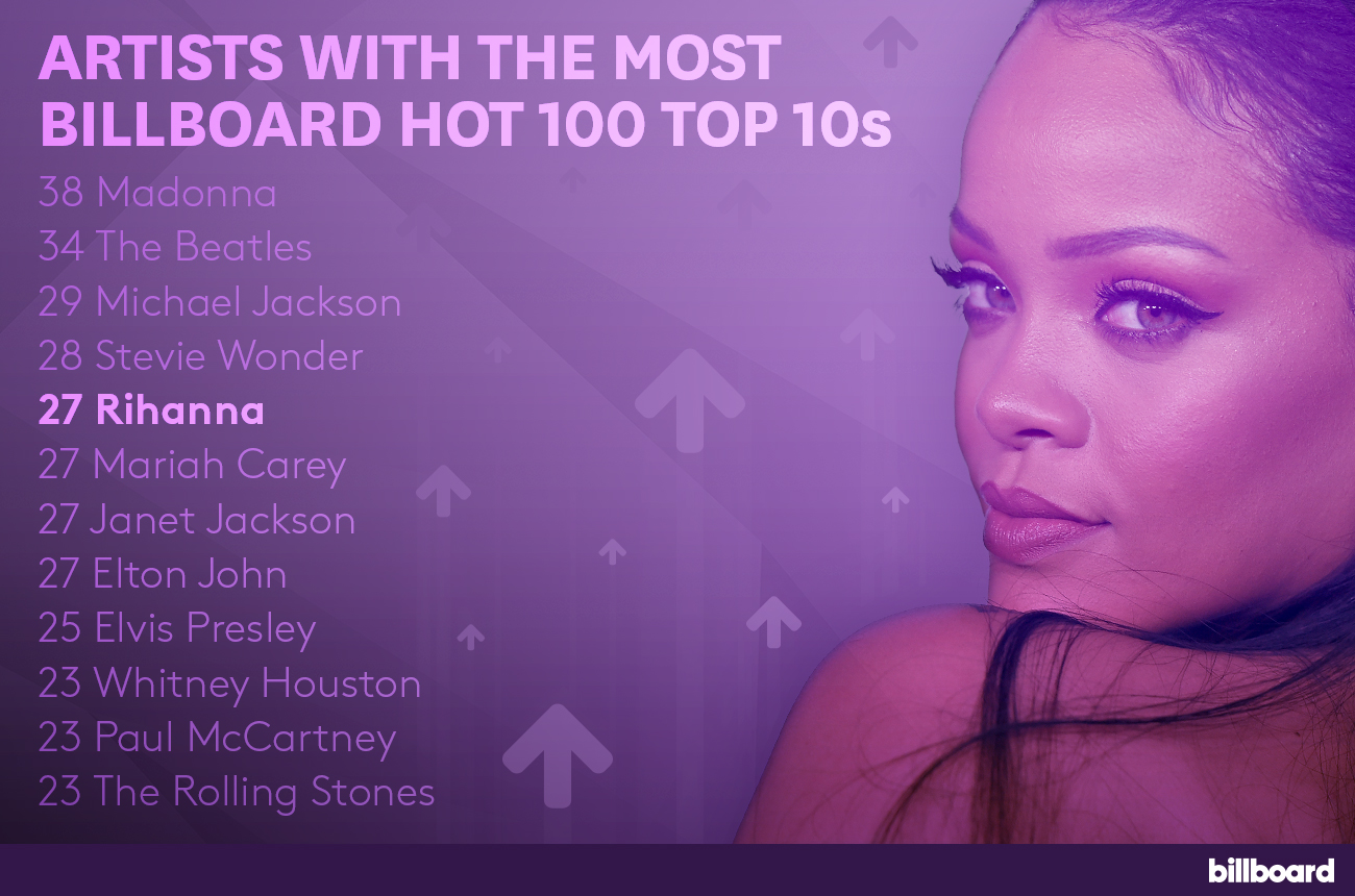 bb-top10-hot100-rihanna-billboard-2016