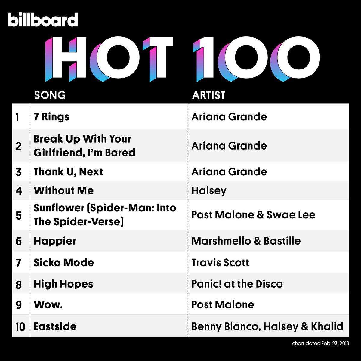 The Tracktionist 3 - Página 47 Ariana-hot-100-top-3
