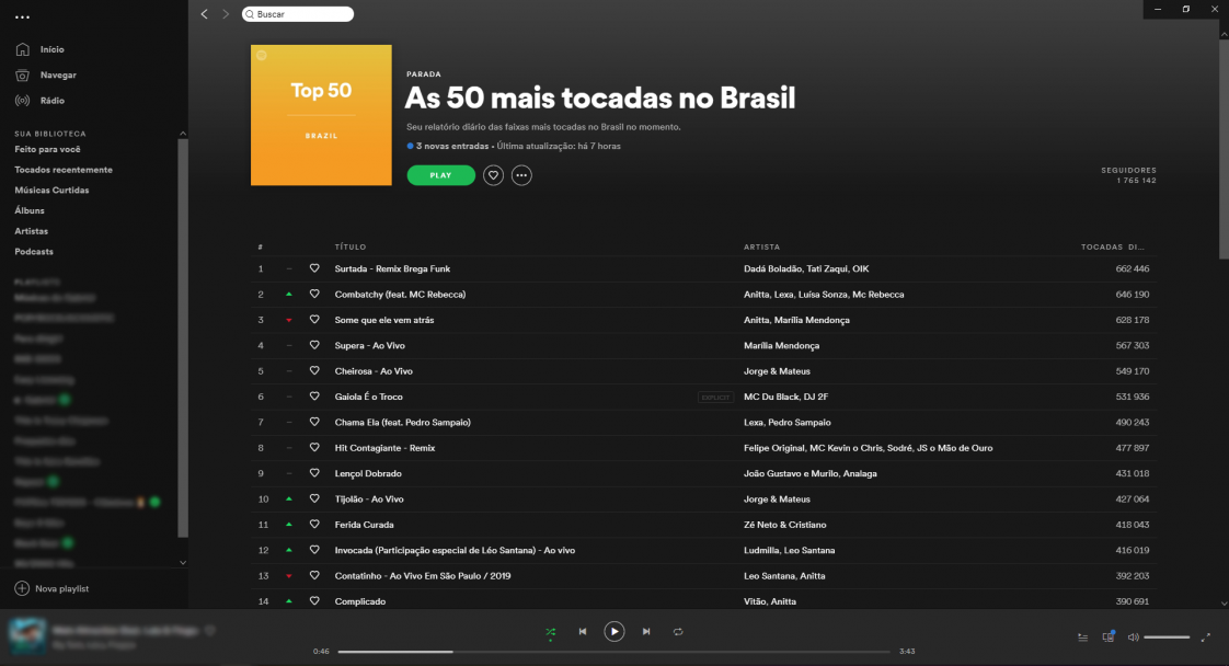 Pela primeira vez, mulheres se destacam na principal parada do Spotify