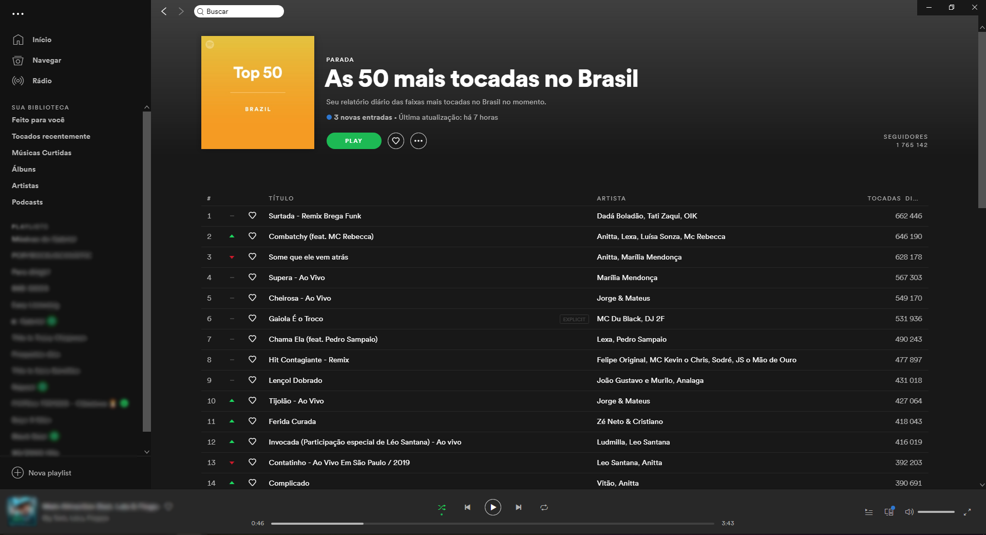 Pela primeira vez, mulheres se destacam na principal parada do Spotify no  Brasil!