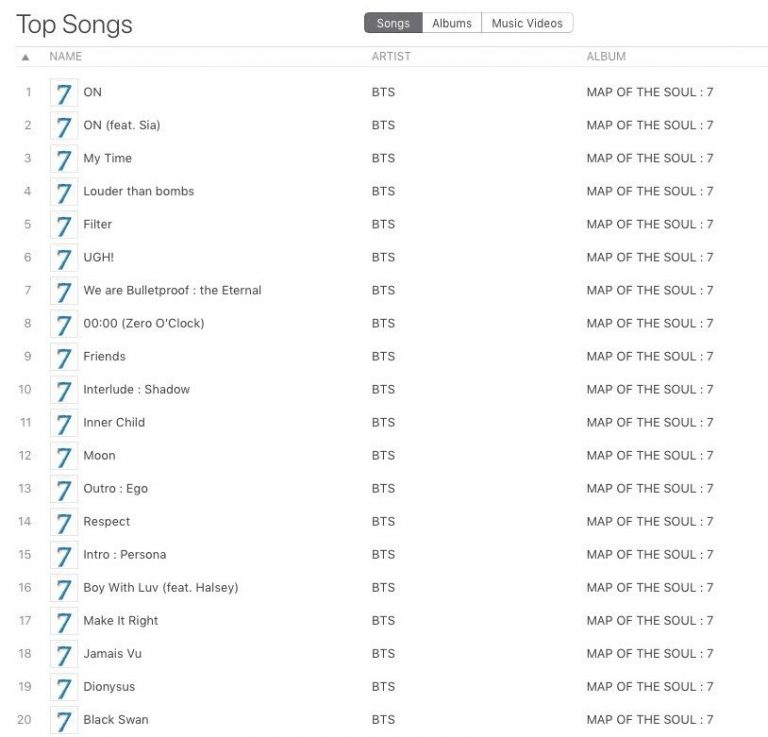 BTS tem todas as músicas do 
