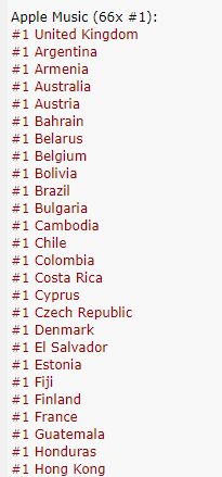 Novo álbum de Lady Gaga também lidera no Apple Music de vários países