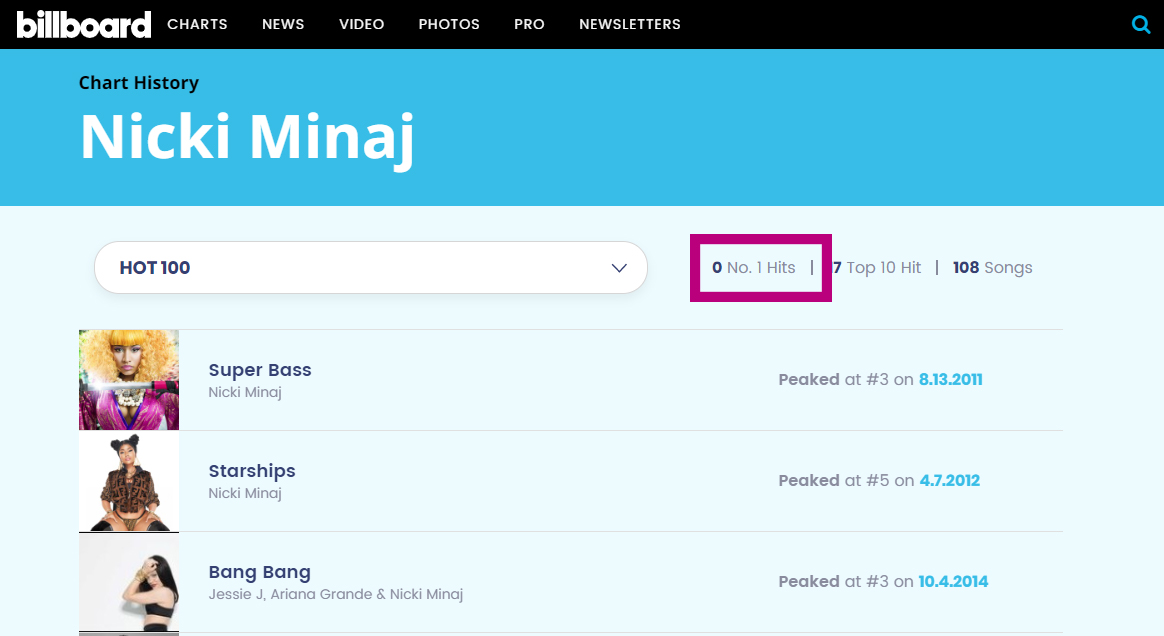 Nicki Minaj descreditada na Billboard