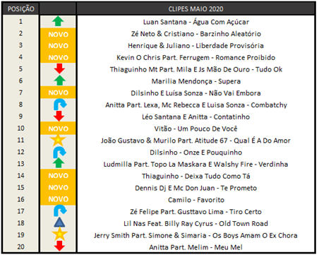 One Piece” lidera Top 10 da Netflix no Brasil - POPline