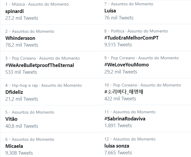 Luisa Sonza, Vitão e Whinderson são trending topics no Twitter