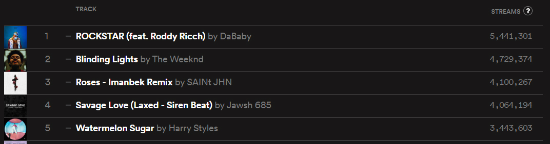 Jason Derulo tem a música mais baixada do mundo há dois dias