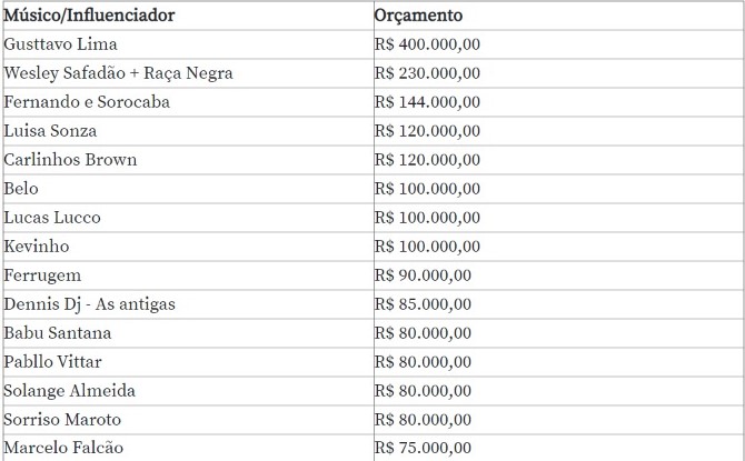 Cantores faturam até R$ 3 milhões com as lives! Foto: Divulgação/Léo Dias