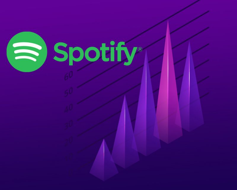 Spotify: como encontrar o ranking Top 50 Global e Brasil - CCM