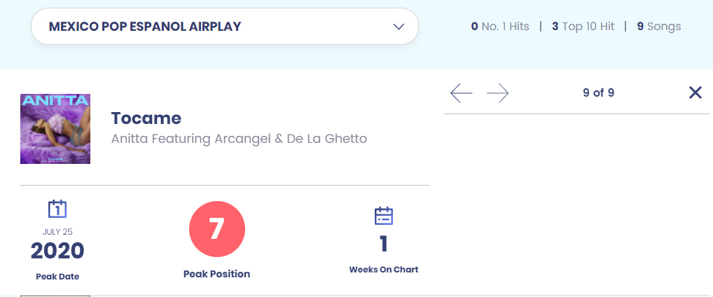 Anitta entra em duas paradas da Billboard com "Tócame"