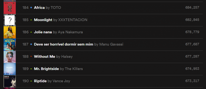 Manu Gavassi estreia no Spotify Global