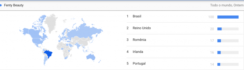 Fenty Beauty, marca de cosméticos de Rihanna, é lançada no Brasil e é destaque nas buscas do Google