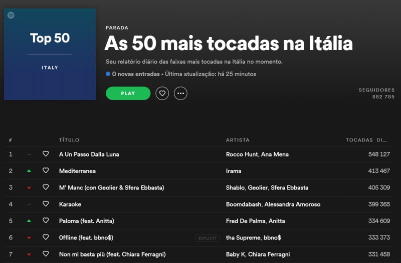 Anitta no top 5 do Spotify