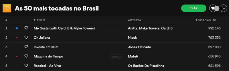 Anitta fenômeno no Brasil