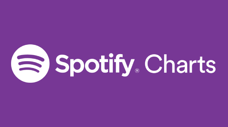 Spotify Charts