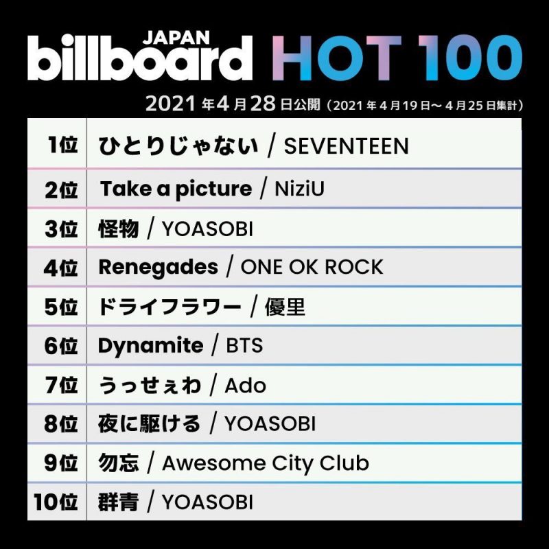 K-Pop: Seventeen emplaca segundo single nº1 no Japão