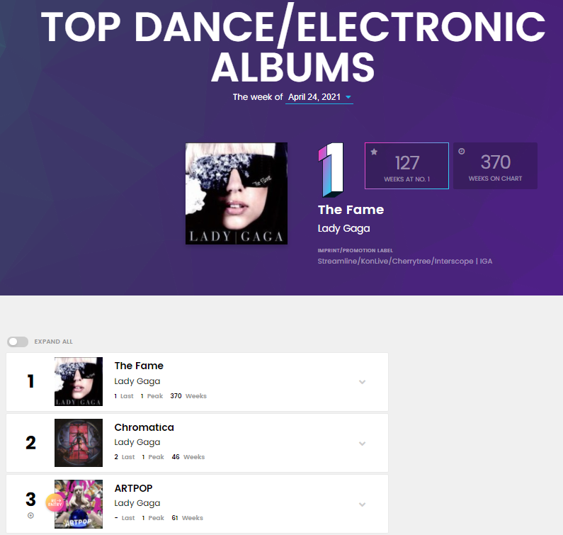 Lady Gaga Top 3 Top dance/Electronic Albums Billboard