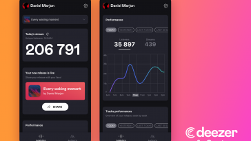 Deezer lança novo app de métricas para artistas e podcasters