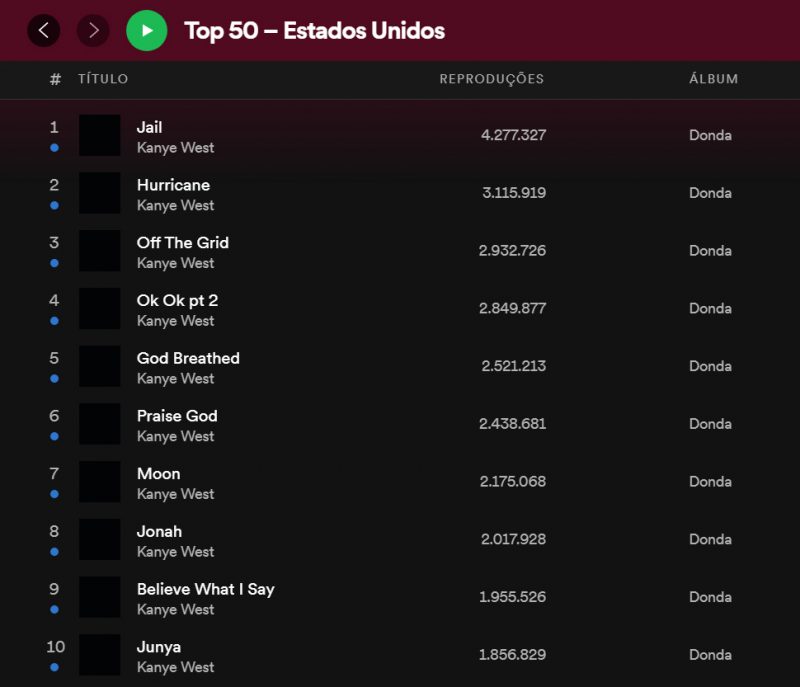 Kanye West Músicas de “Donda” dominam o ranking do Spotify