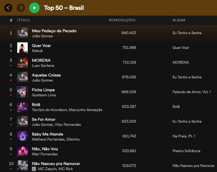 "Quer Voar": Matuê estreia nova música em #2 no Spotify ...