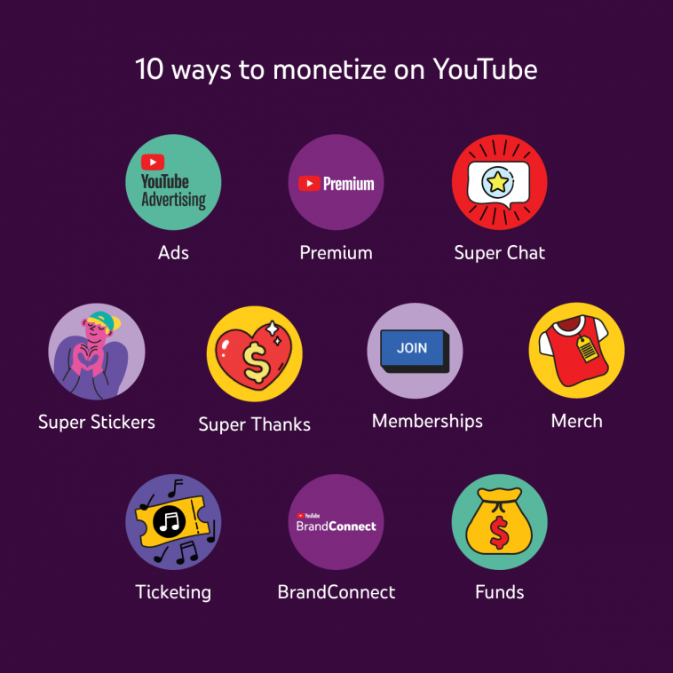 monetizar-youtube