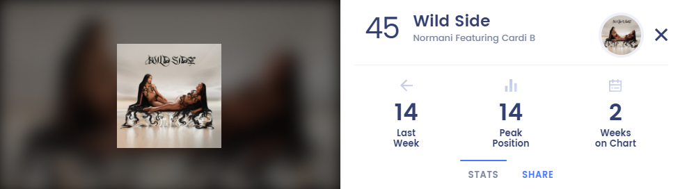 Por que "Wild Side" da Normani caiu tanto na Billboard?