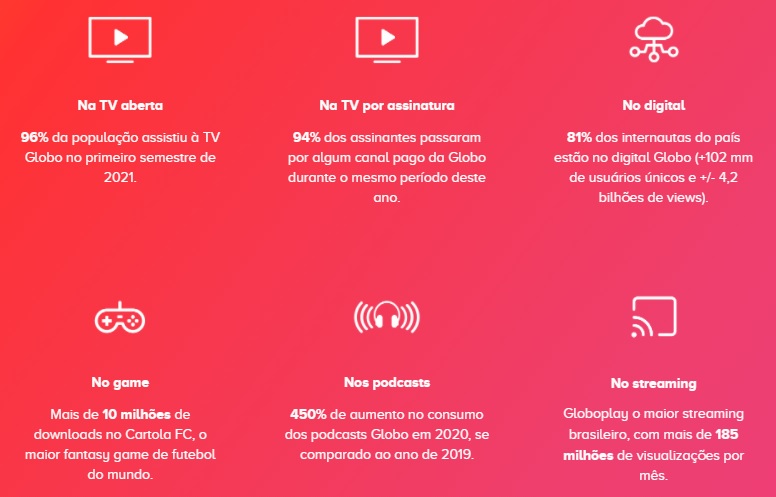 Do Plim ao Play Globo apresenta estratégias de conexão com público
