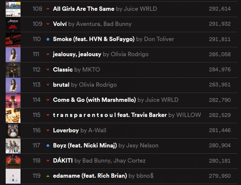 Lançamento solo de Jesy Nelson tem números satisfatórios no Spotify