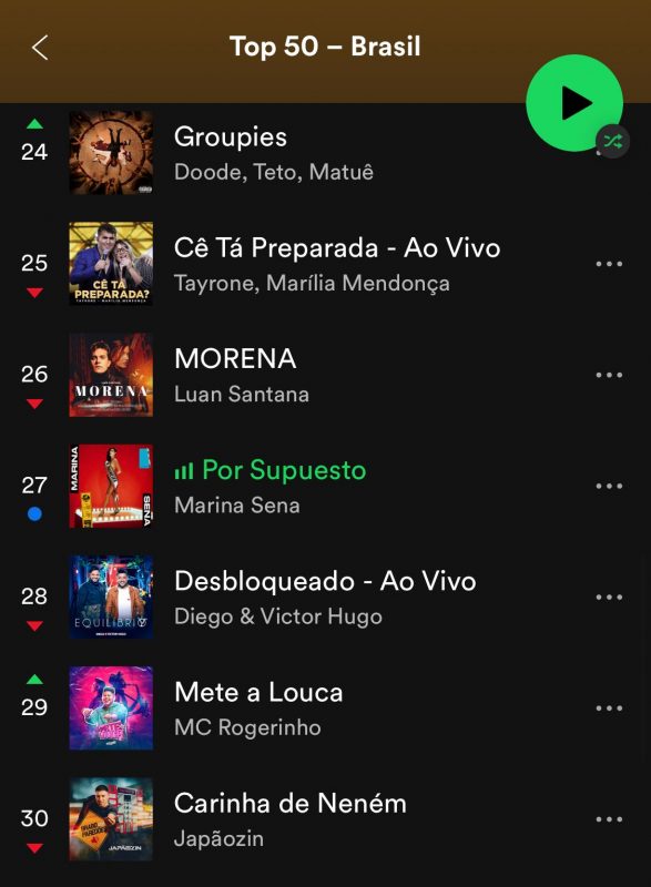 "Por Supuesto": Marina Sena escala o chart viral global do Spotify e emplaca #27 no Brasil