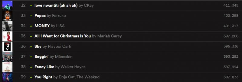 Hino do natal de Mariah Carey já cresce no Spotify