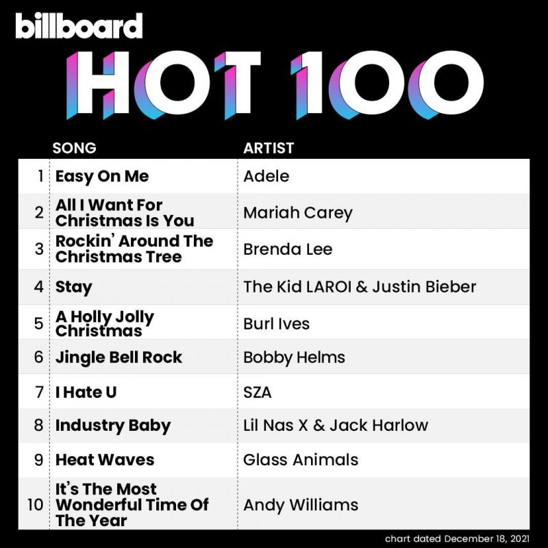 Hot 100: Adele está em #1 pela 7ª semana