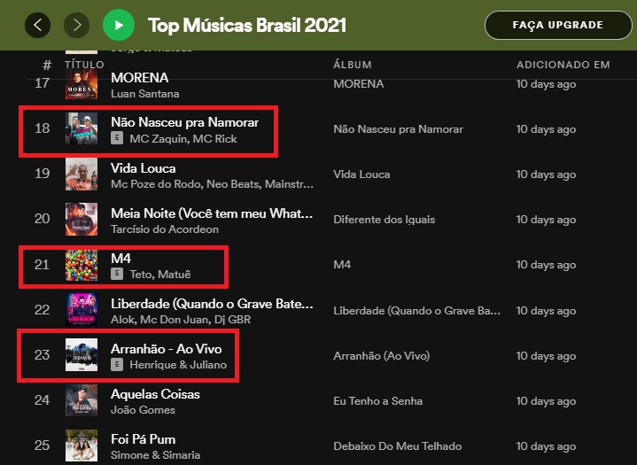 Conteúdo Explícito na música, Top Músicas Brasil 2021