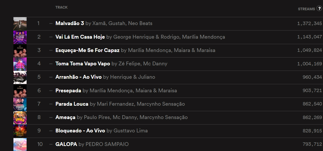 Spotify Saiba Quais S O Os Ltimos Do Ano Popline