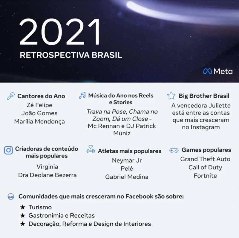 HZ, Instagram: músicas mais usadas no Reels e Stories em 2021