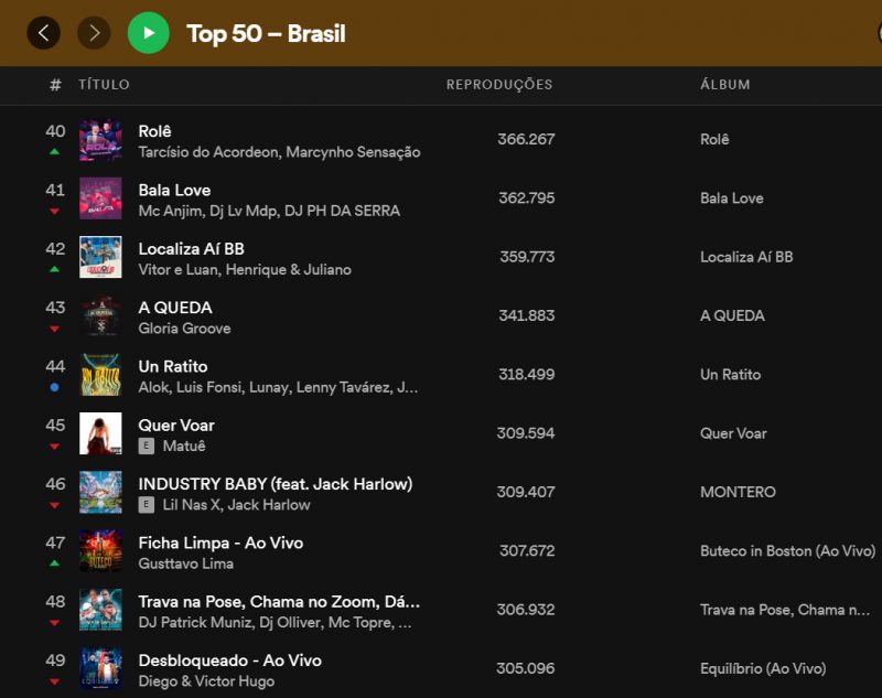 Un Ratito”: Parceria de Alok com Juliette estreia no top 50 do Spotify  Brasil