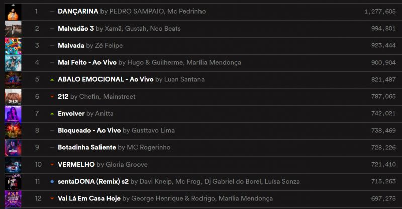 Luísa Sonza arrasa em 1º show com banda e estreia "sentaDONA" em alta no Spotify