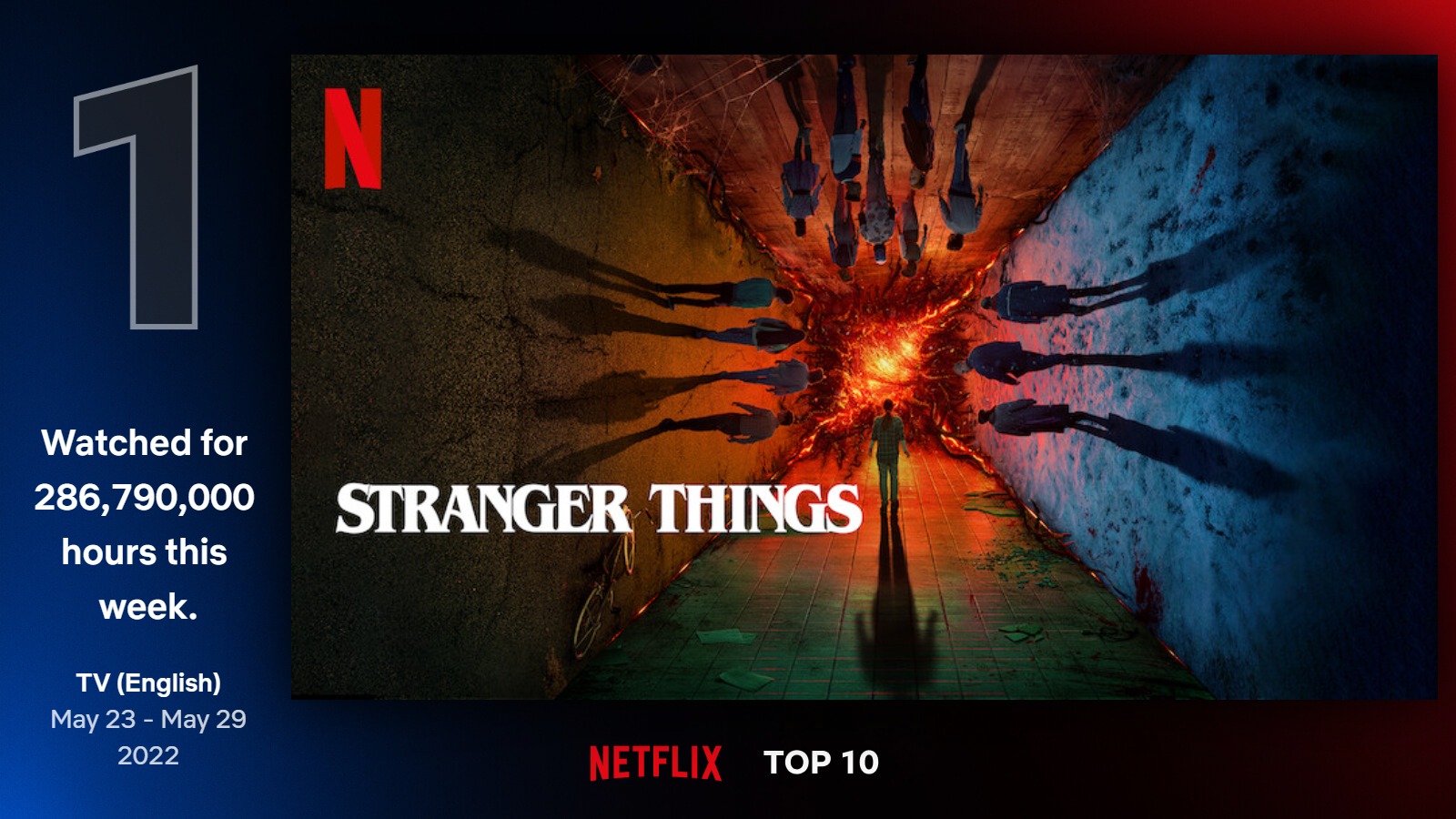 Stranger Things”: 4ª temporada ganha data de estreia - POPline