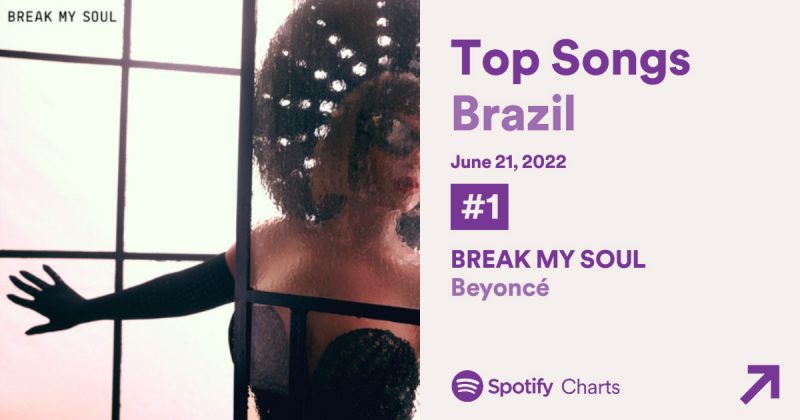 Break My Soul: Beyoncé debuts prominently on Spotify charts