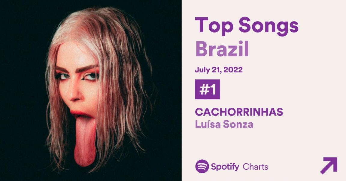 Cachorrinhas Luísa Sonza Alcança Primeiro Lugar No Top 50 Do Spotify Brasil Popline 8158