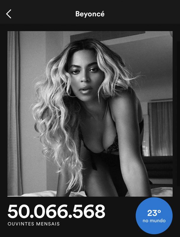 Beyoncé atinge feito inédito no Spotify em sua carreira