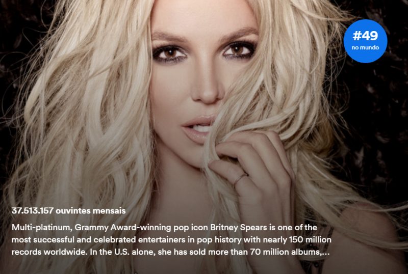 Britney Spears fica pela primeira vez entre os 50 artistas mais ouvidos do Spotify