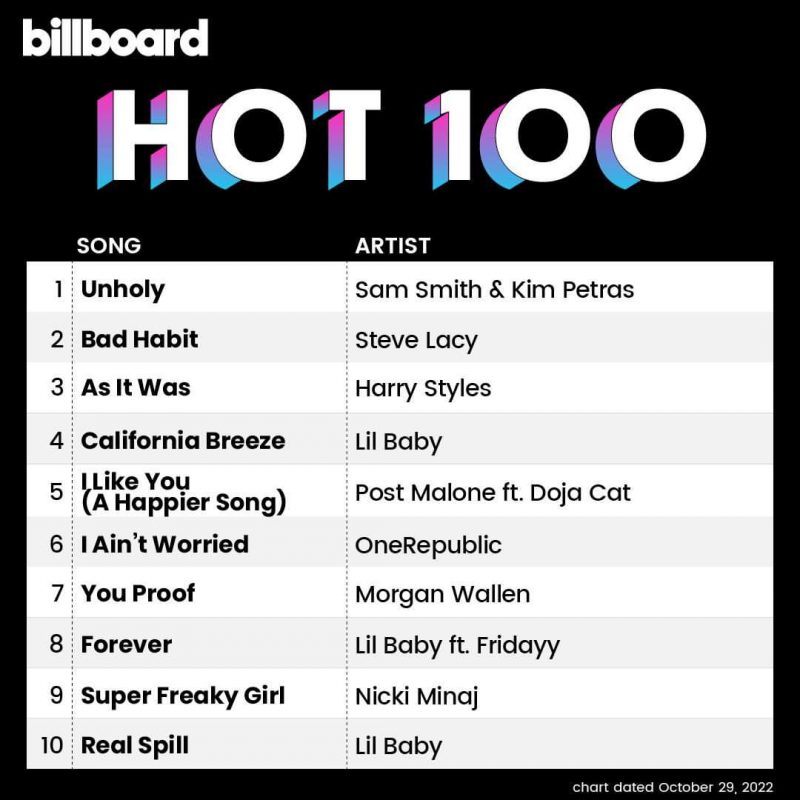 Sam Smith e Kim Petras conquistas o #1 na Billboard Hot 100
