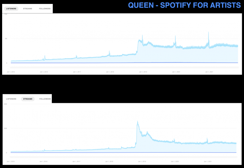 Foto: Spotify for Artists