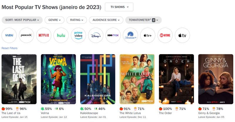 Rotten Tomatoes The Last of Us
