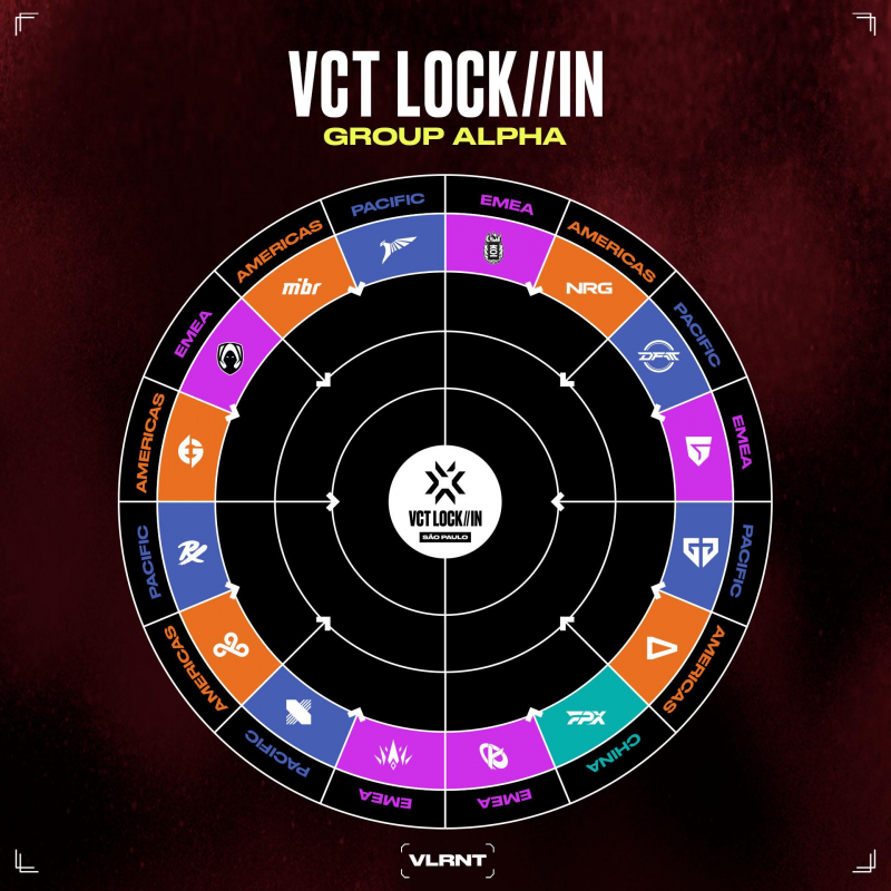 VCT23 LOCK IN Alpha