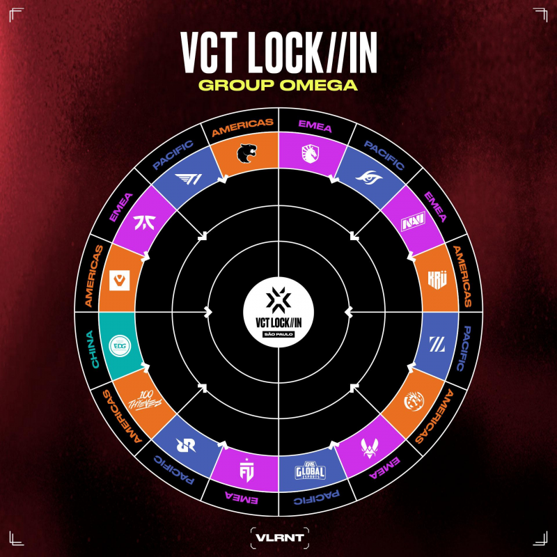 VCT23 LOCK IN ômega