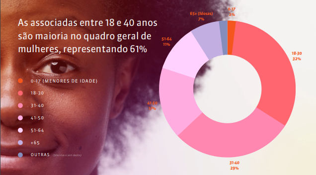 Edição 2023 do relatório ‘Por Elas Que Fazem a Música’ apresenta dados sobre a participação da mulher na indústria fonográfica