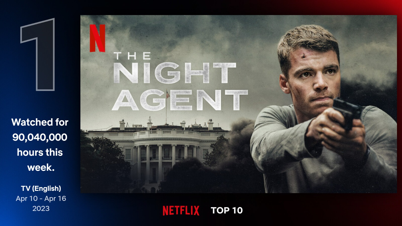 "O Agente Noturno" lidera ranking global da Netflix pela 4ª semana
